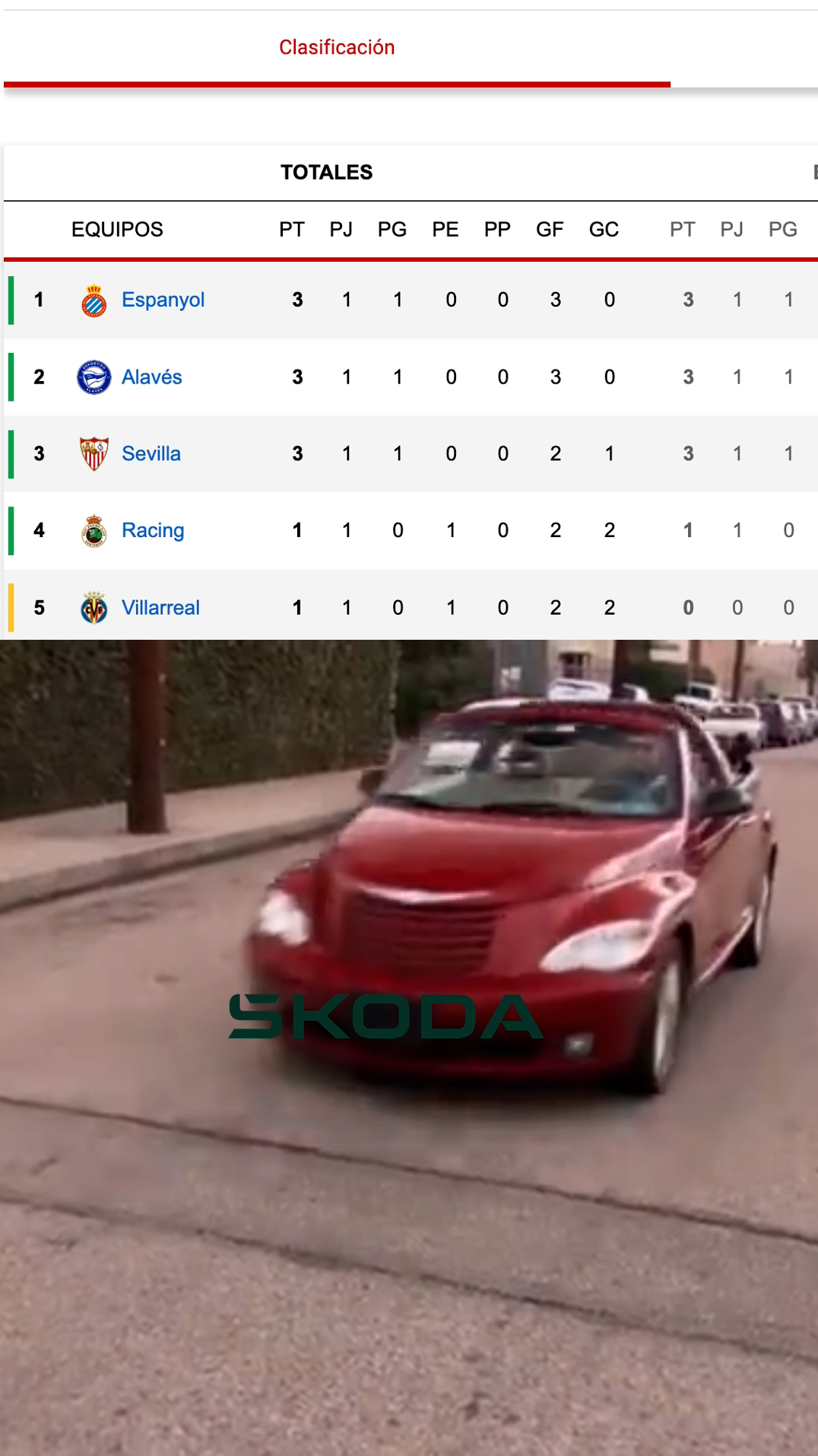 Ha vuelto LaLiga!!!!